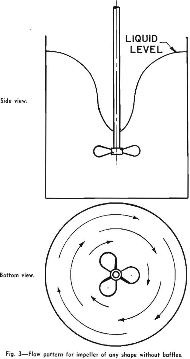 mixing agitation flow pattern