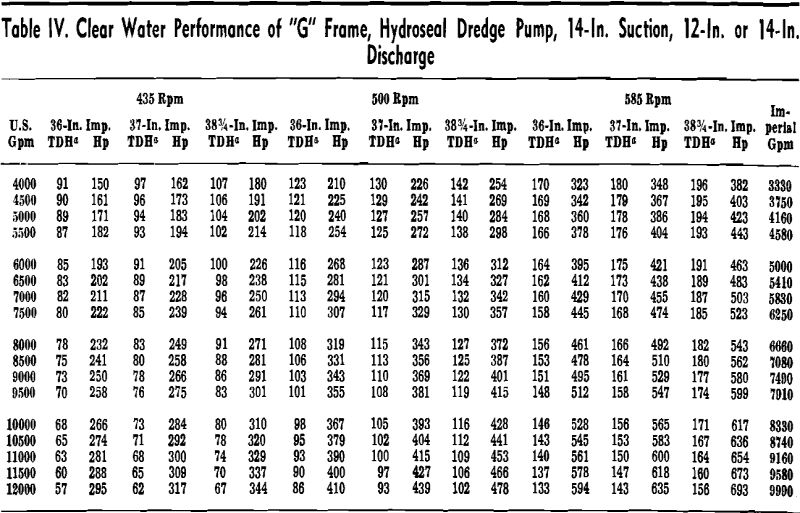 pipeline transportation phosphate clear water performance