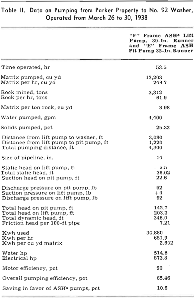 pipeline transportation phosphate data on pumping