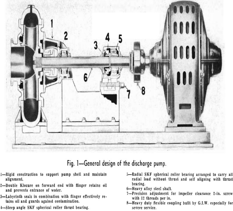 pipeline transportation phosphate general design of the discharge pump