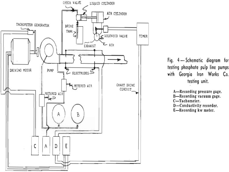 pipeline transportation phosphate line pumps