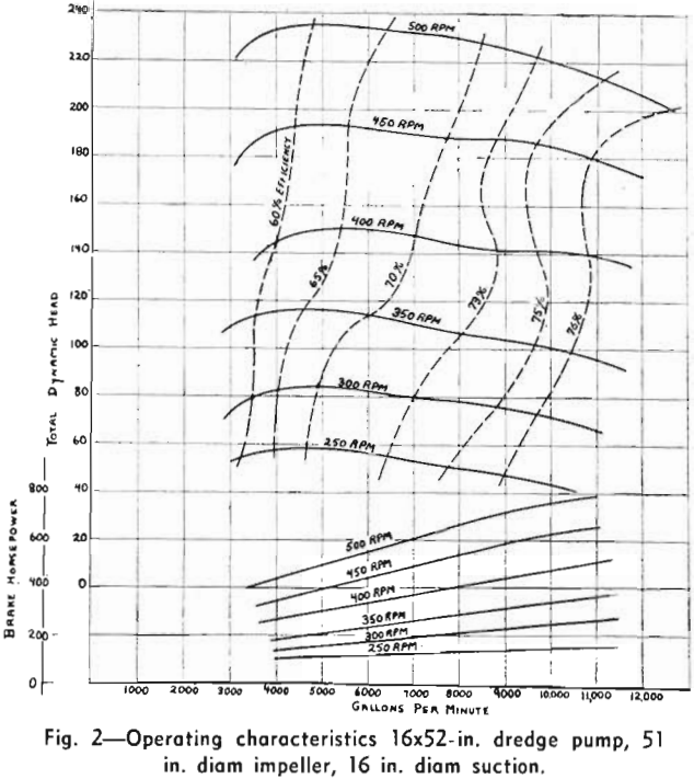 pipeline transportation phosphate operating characteristics