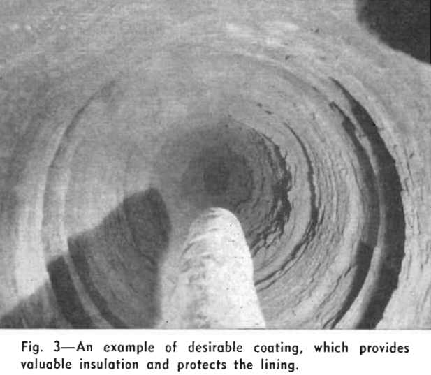 rotary kiln desirable coating