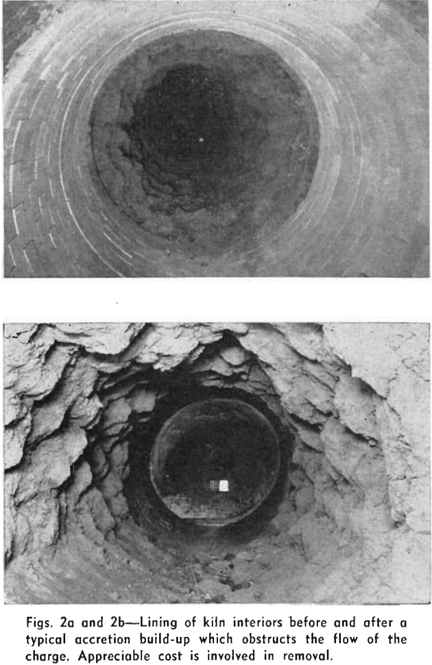 rotary kiln lining