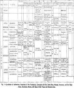 silver-lead-zinc deposits correlation of sedimentary formations