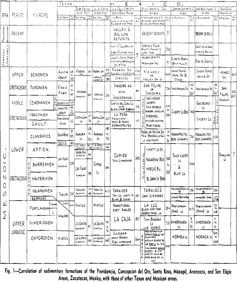 silver-lead-zinc deposits correlation of sedimentary formations