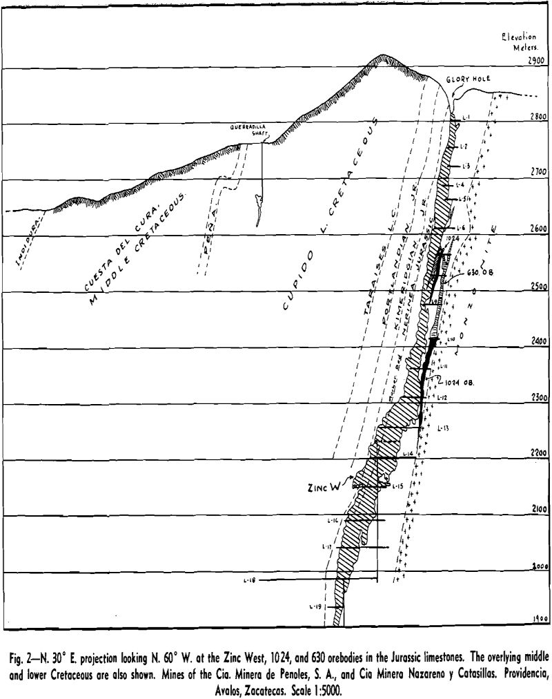 silver-lead-zinc deposits projection