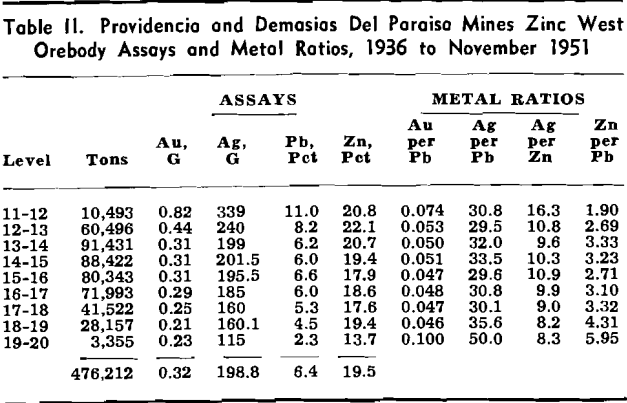 silver-lead-zinc deposits providencia