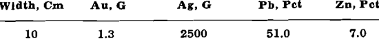 silver-lead-zinc deposits sample