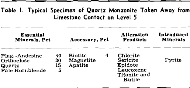 silver-lead-zinc deposits specimen