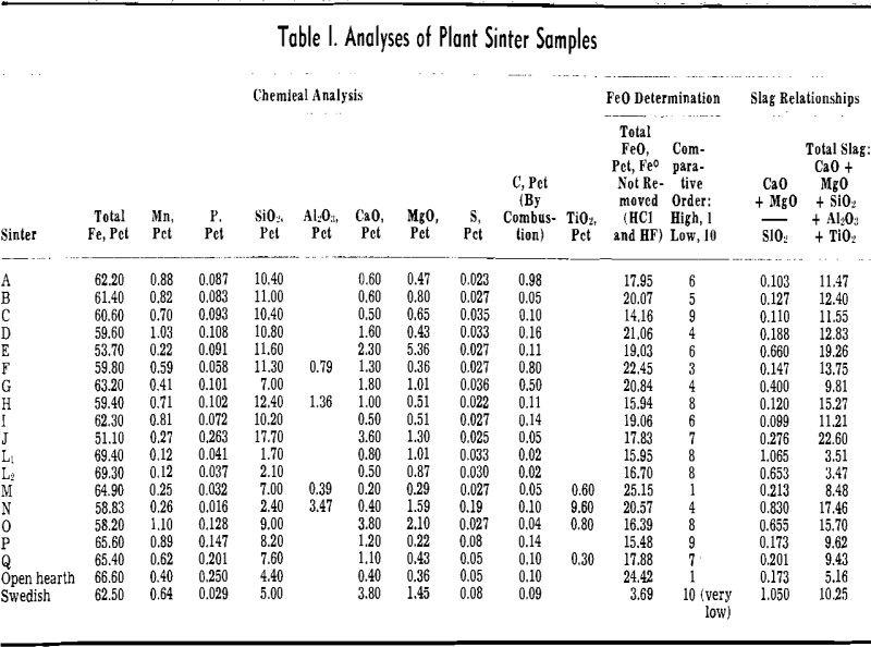 sinter testing analyses