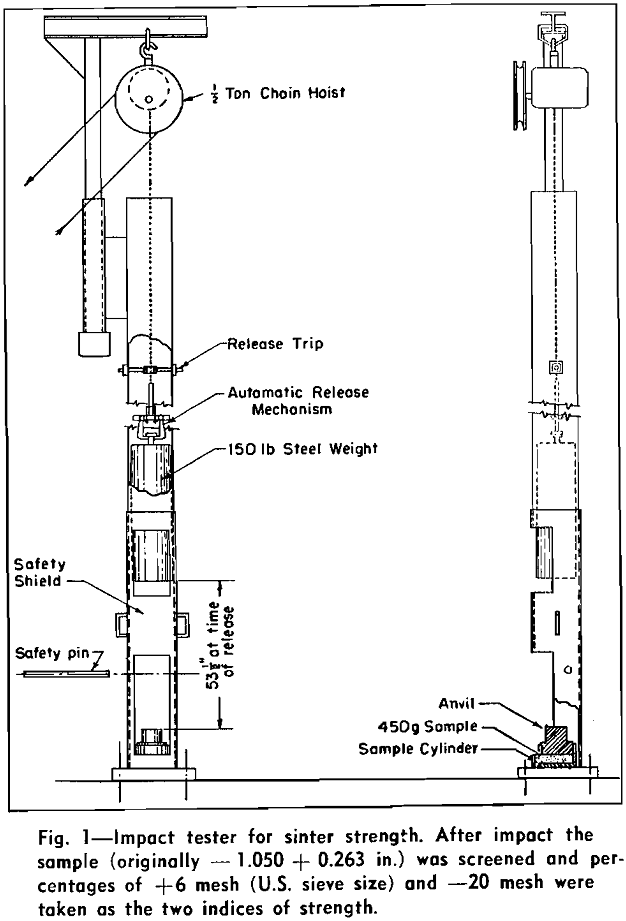 sinter testing impact tester