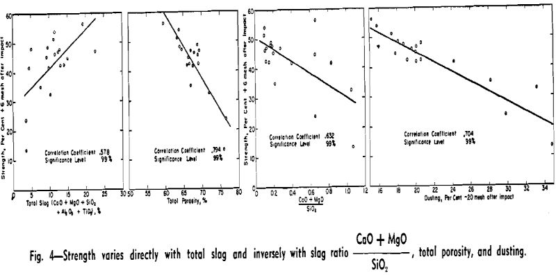 sinter testing strength varies directly