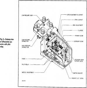 slurry-density cutaway view