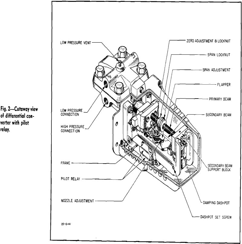 slurry-density cutaway view