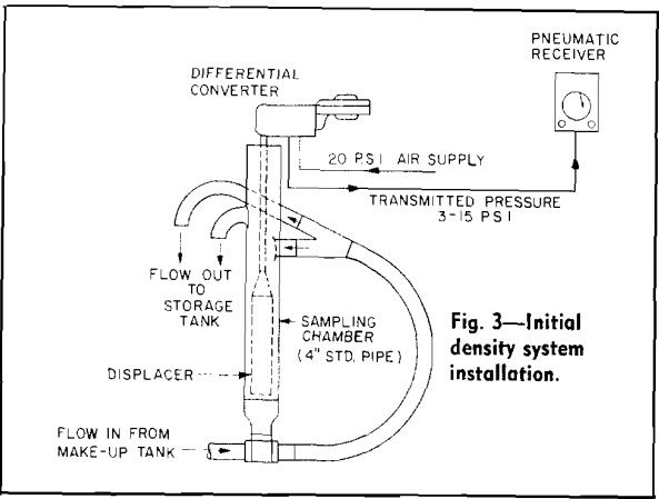 slurry-density-initial-density-system-installation