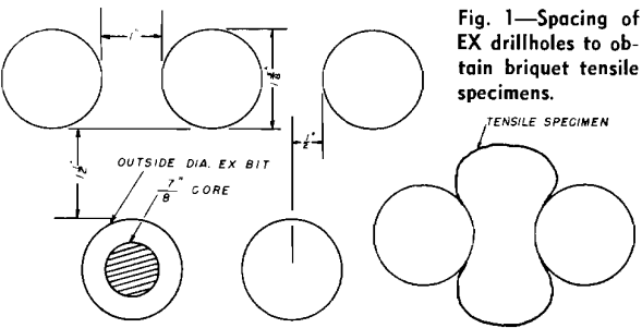 tensile-strength-spacing