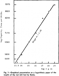 tumbling mill graphical presentation