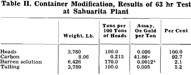 activated carbon container modification