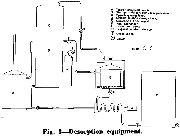 activated carbon desorption equipment