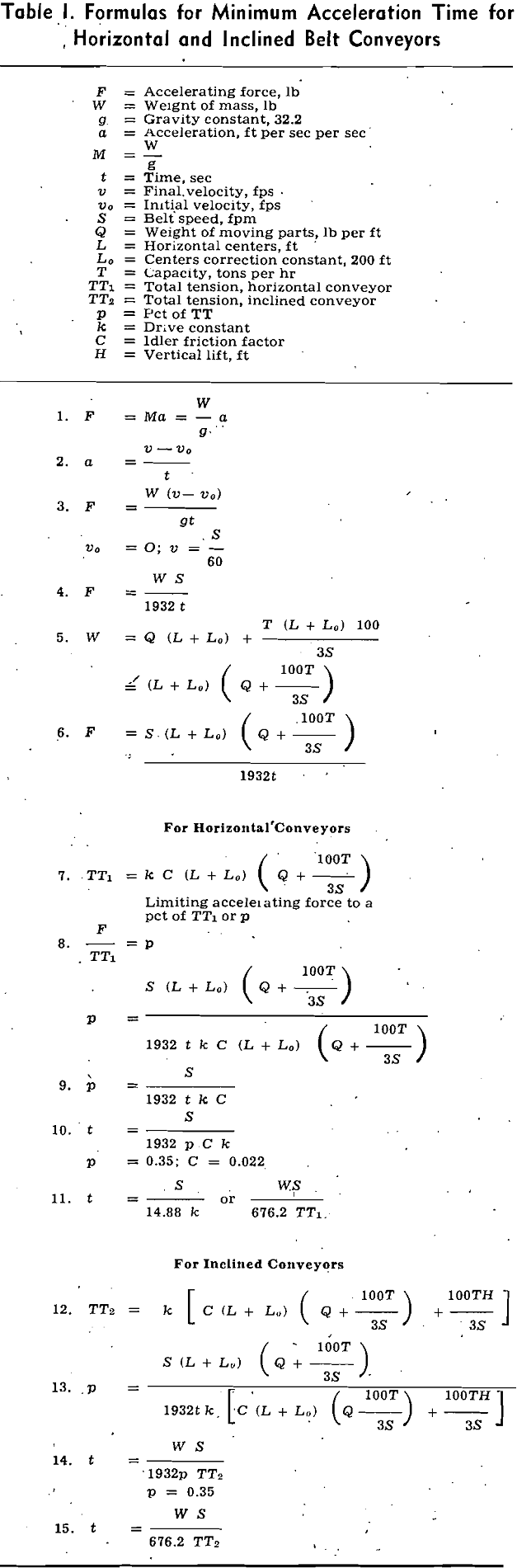 belt conveyor formulas