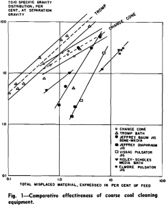 coal cleaning equipment comparative effectiveness