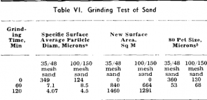 comminution grinding test of sand