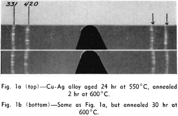 copper-silver alloys annealed