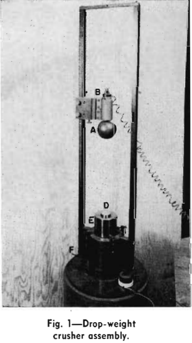 crushing drop-weight crusher assembly