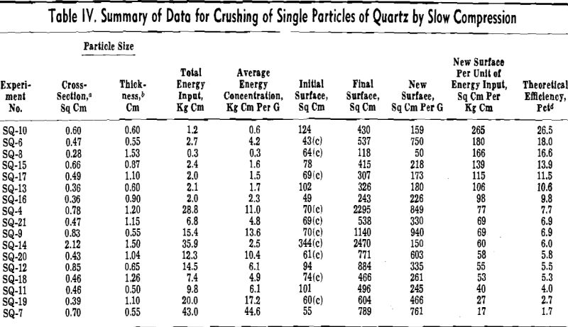 crushing summary of data-2