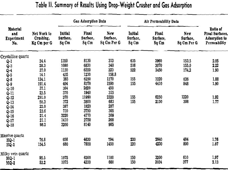 crushing summary of results-2