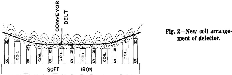 electric tramp iron detector new coil arrangement