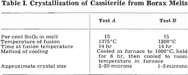 flotation crystallization