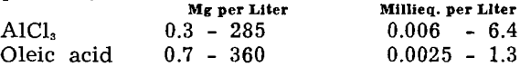 flotation of quartz reagent addition