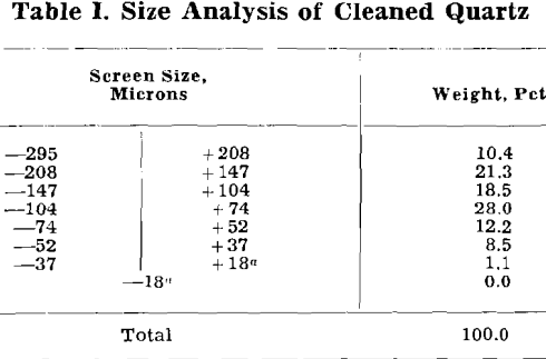 flotation of quartz size analysis