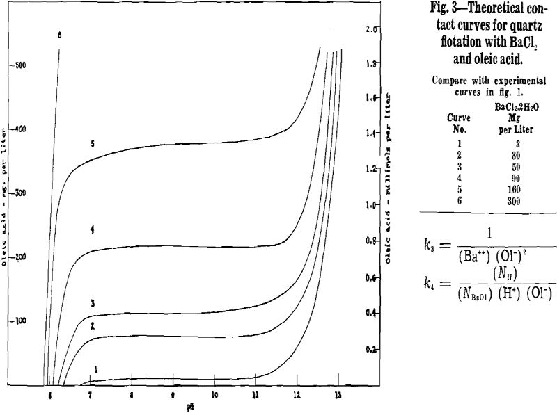 flotation of quartz theoretical contact curves