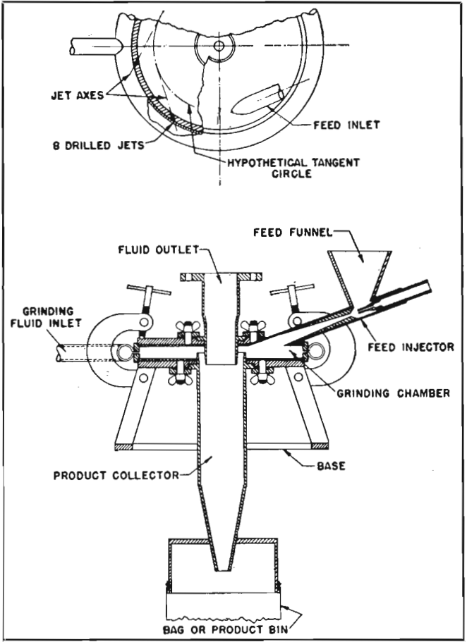 fluid jet pulverizers diagram