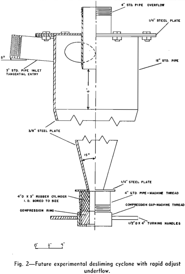 liquid-solid cyclone desliming