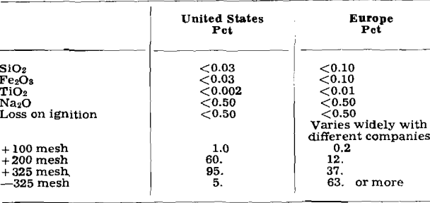 metallurgy of aluminum specification