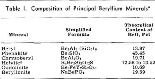 pegmatites composition