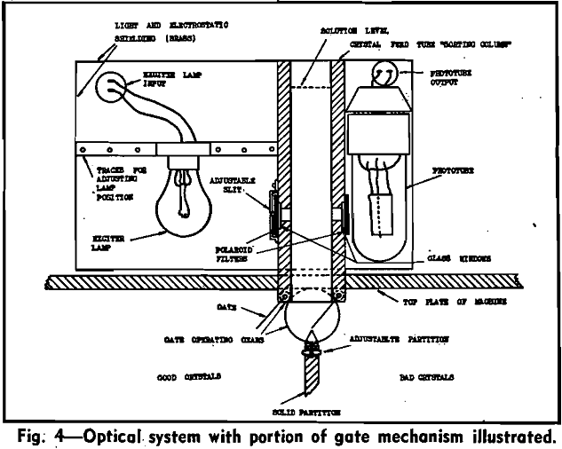 photoelectric sorting optical system