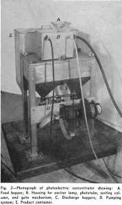 photoelectric sorting photograph of photoelectric concentrator-2