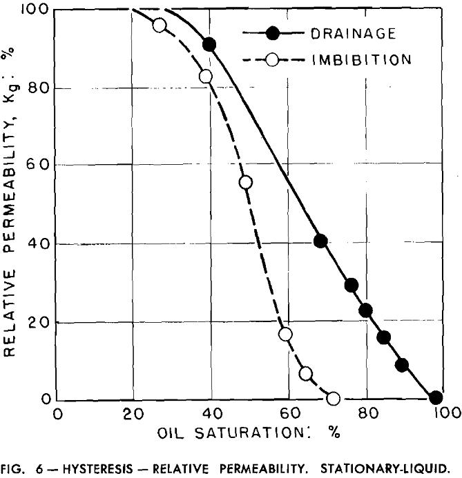 relative permeability hysteresis-2