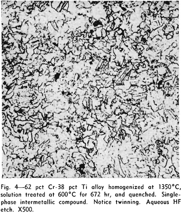 titanium-chromium phase alloy