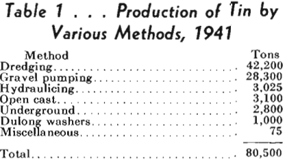 alluvial tin mining production