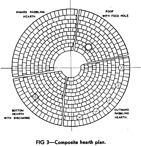 autogenous roasting composite hearth plan