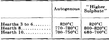 autogenous roasting higher sulphate