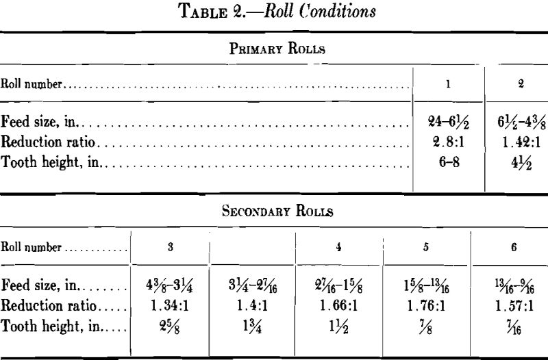 breaking crushing roll conditions