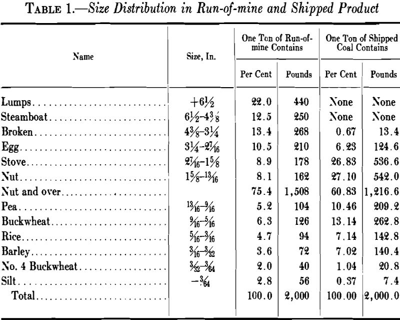 breaking crushing size distribution