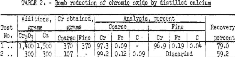 chromium bomb reduction